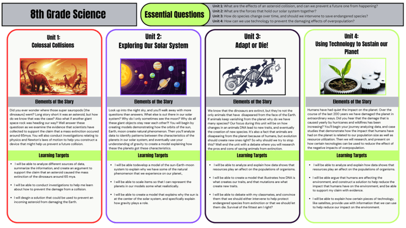 A storyboard with units from an 8th grade science course