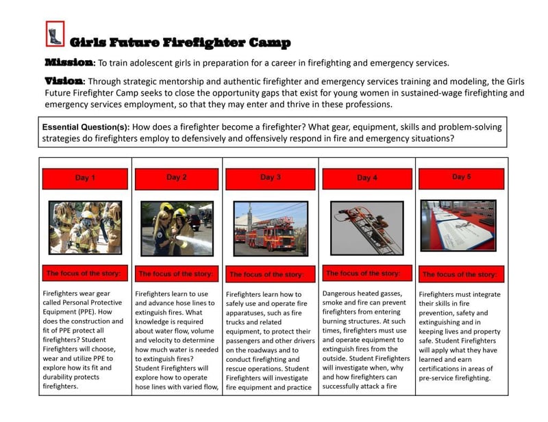 A storyboard that outlines a firefighter camp for girls