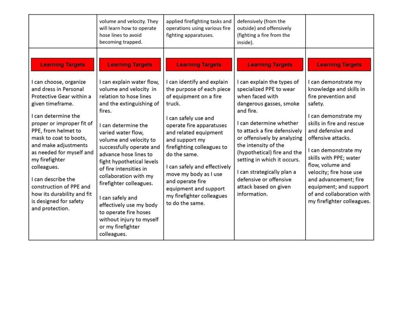 A storyboard that outlines a nonprofit firefighters camp for girls