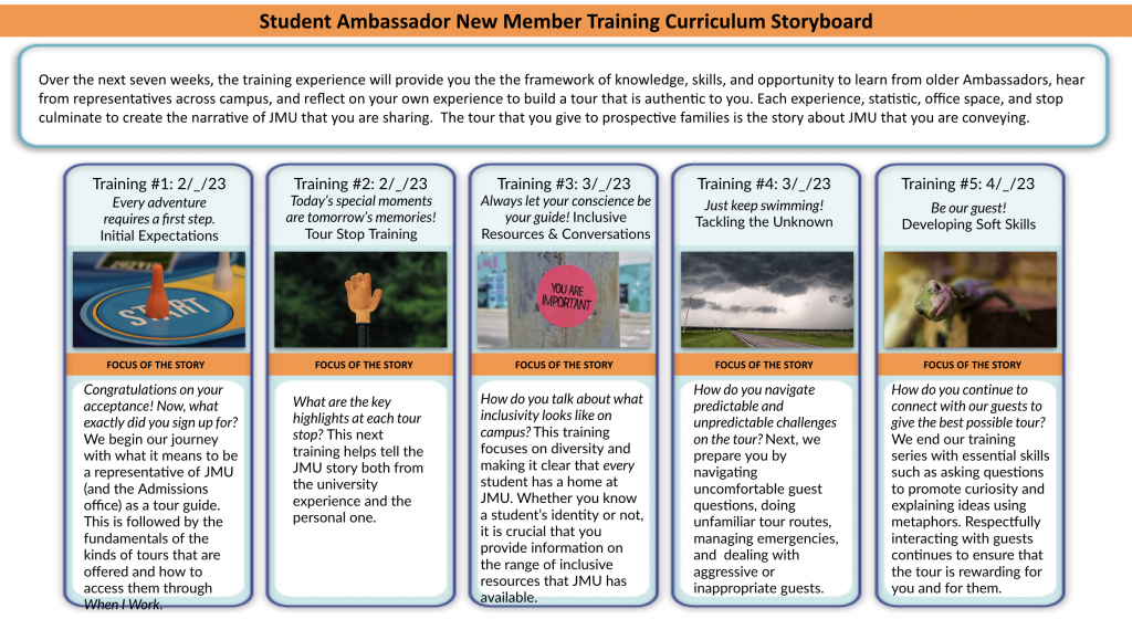 Student Ambassador New Member Training Curriculum Storyboard