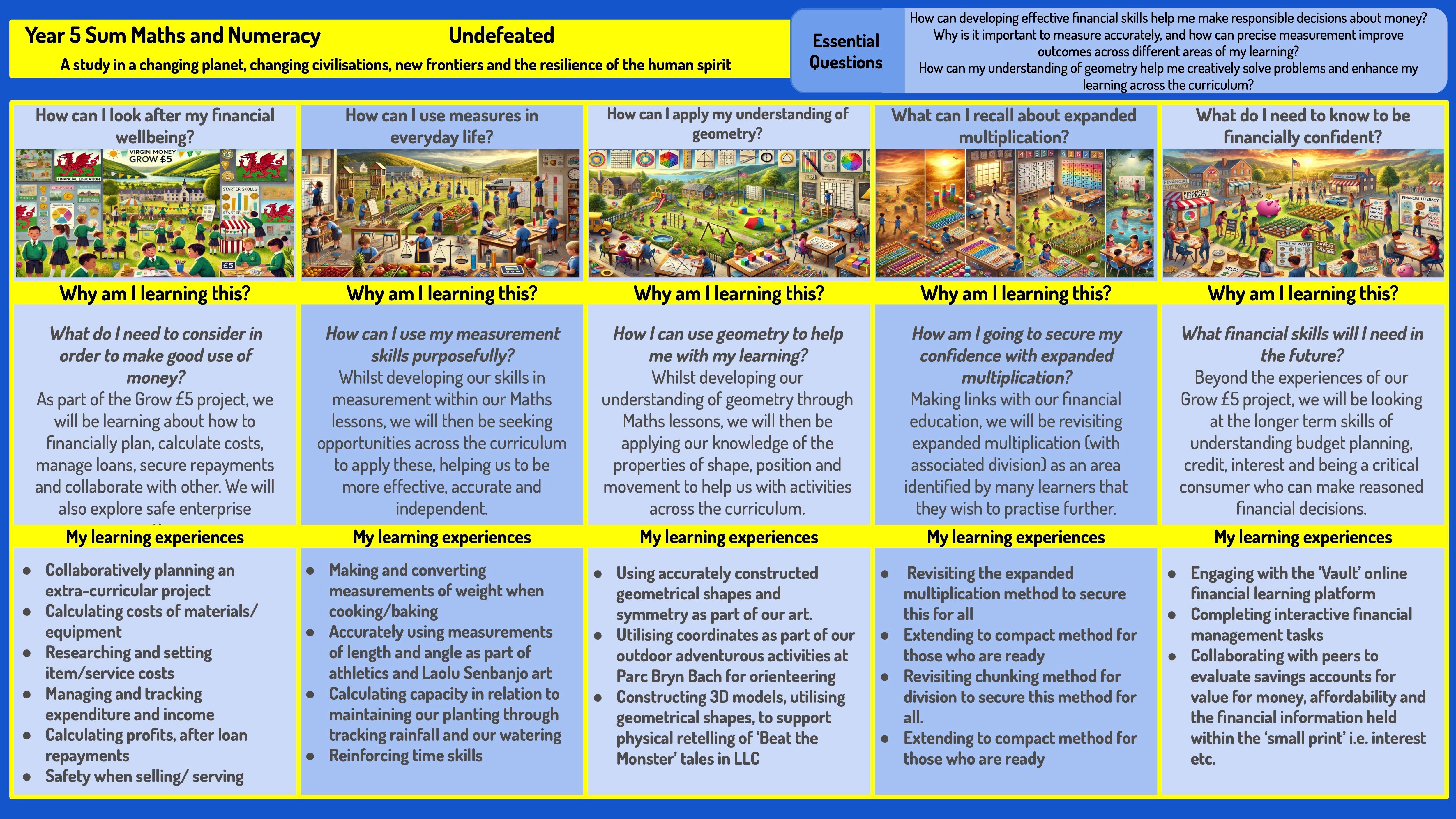 Maths_Num_Y5 Sum 25 Storyboard